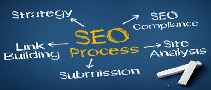 Search engine optimization